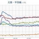 ★【 最大震度 ５ 弱 】★／（ 津波より 原発が怖い ）／【 岐阜 ０．１０２ μ 】。