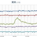 ★【 最大震度 ５ 弱 】★／（ 津波より 原発が怖い ）／【 岐阜 ０．１０２ μ 】。