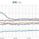 ★★【 大阪 ０．１４４ μ 】★★／【 兵庫 ０．１０７ μ 】／【 山口 ０．１０３ μ 】。