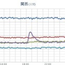 ★★【 大阪 ０．１４４ μ 】★★／【 兵庫 ０．１０７ μ 】／【 山口 ０．１０３ μ 】。