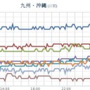 【最大瞬間風速 ８０ m/s 】／過去最強クラス。／停電リスクも非常に高まる見込みです。