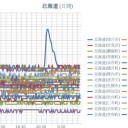 【 旭川 ０．０５４ μ 】／【 蘭越 ０．０４２ μ】／【 岩見沢・寿都 ０．０４１ μ 】／（ 札幌 ０．０３７ μ ）（＋ ２１ ℃）。