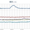 ★【 記録的短時間 大雨 】★／★★【 大阪 ０．１４６ μ 】★★／★【 兵庫 ０．１１６ μ 】／【 島根 ０．１０８ μ 】／【 山口 ０．１０３ μ 】。