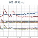 ★【 記録的短時間 大雨 】★／★★【 大阪 ０．１４６ μ 】★★／★【 兵庫 ０．１１６ μ 】／【 島根 ０．１０８ μ 】／【 山口 ０．１０３ μ 】。
