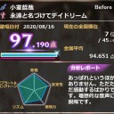 「永遠と名づけてデイドリーム」で試すカラオケ技