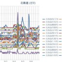 【 旭川 ０．０４３ μ 】／【 岩見沢 ０．０４２ μ 】／（ 札幌 ０．０ ３８ μ ）（＋ ２２ ℃）。
