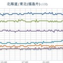 ★★【 東京 ０．１３３ μ 】★／★【 千葉 ０．１２６ μ 】★／★【 アカウント凍結＋更新停止が継続中 】★