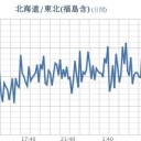 ★★【 東京 ０．１３３ μ 】★／★【 千葉 ０．１２６ μ 】★／★【 アカウント凍結＋更新停止が継続中 】★
