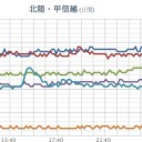 【 岐阜 ０．１０１ μ 】。
