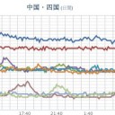 ★★★【 大阪 ０．１５２ μ 】★★