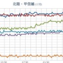 ★【 新潟 ３８℃ 超。】★