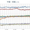 ★★【 大阪 ０．１４１ μ 】（欠測アリ）★★／愛知で冠水被害。