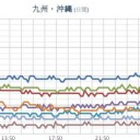 【台風被災の停電】⇒【熱中症による死者】。