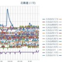 【 旭川 ０．０５３ μ 】／【 岩見沢 ０．０４３ μ 】／（ 札幌 ０．０３９ μ ）（＋ ２３ ℃）。