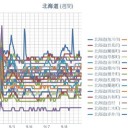 【 旭川 ０．０５３ μ 】／【 岩見沢 ０．０４３ μ 】／（ 札幌 ０．０３９ μ ）（＋ ２３ ℃）。
