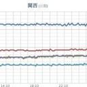 ★★【 大阪 ０．１４３ μ 】★★／東海地方では雨が降りやすくなります。