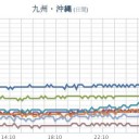 （気象の情報…ナシ…？　ｗｗｗ）