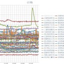 【 大雨と雷 】＋ 【 突風 】（予報）。　（画像追記＠翌１０朝）