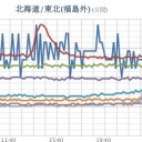 【 大雨と雷 】＋ 【 突風 】（予報）。　（画像追記＠翌１０朝）