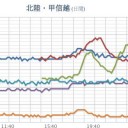 我々は新型コロナウイルスを過小評価していた。　（追記＠翌１０朝）