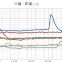 我々は新型コロナウイルスを過小評価していた。　（追記＠翌１０朝）