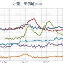 ★【 長野・新潟 】（大欠測）★
