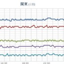 ★【 長野・新潟 】（大欠測）★