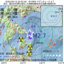 日本経済は立ち行かない。／何が問題なのか、いまだに理解して無いのかな？