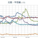 二重の虹、ダブルレインボー。　（とりあえ図）
