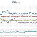 ★★【 島根 ０．１３１ μ 】★／★【 山口 ０．１１９ μ 】／【三重】（欠測アリ）★