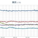 ★★【 島根 ０．１３１ μ 】★／★【 山口 ０．１１９ μ 】／【三重】（欠測アリ）★