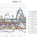 【 ニセコ ０．０５５ μ 】／【 寿都・蘭越 ０．０５２ μ 】／【 札幌 ０．０４１ μ 】（＋ １７ ℃ ！）