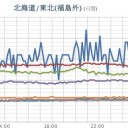（とりあえ図）