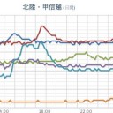（とりあえ図）