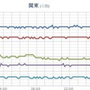 （とりあえ図）