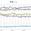 ★★【 大阪 ０．１４１ μ 】★★／★【 島根 ０．１２５ μ 】★／★【 山口 ０．１１５ μ 】／【静岡】（欠測ｱﾘ）。