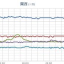 ★★【 大阪 ０．１４１ μ 】★★／★【 島根 ０．１２５ μ 】★／★【 山口 ０．１１５ μ 】／【静岡】（欠測ｱﾘ）。