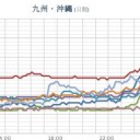 九州で局地的に雨が強まっています。／やめたげて！