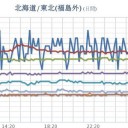 （とりあえ図）