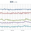 （とりあえ図）