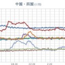 ★【 兵庫・山口 ０．１１ μ 】／【 島根 ０．１０１ μ 】／道路冠水や河川増水、土砂災害に警戒を。