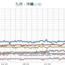 【長崎県】（記録短時間大雨情報）／★【 大雨・洪水・土砂・竜巻 】★