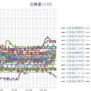 ★【予想雨量 １５０ ﾐﾘ 】★