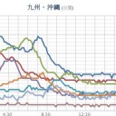 ★【予想雨量 １５０ ﾐﾘ 】★