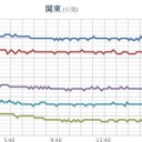 祝！ご復活！(*￣▽￣)ノ~~ ♪