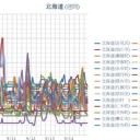 【 積丹 ０．０５ μ 】／【 神恵内 ０．０４９ μ 】／【 岩見沢・共和町 ０．０４８ μ】／【 札幌 ０．０４５ μ 】（＋ １５ ℃）。