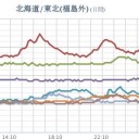 ★★【 千葉 ０．１３１ μ 】★／★【 会津 ０．１１１ μ 】／【 東京 ０．１０４ μ 】／★【 アカウント凍結＋更新停止が継続中 】★