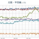 （夜間補遺っ）　＋（とりあえ図）