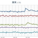 （夜間補遺っ）　＋（とりあえ図）
