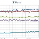 ★★【 大阪 ０．１４９ μ 】★★